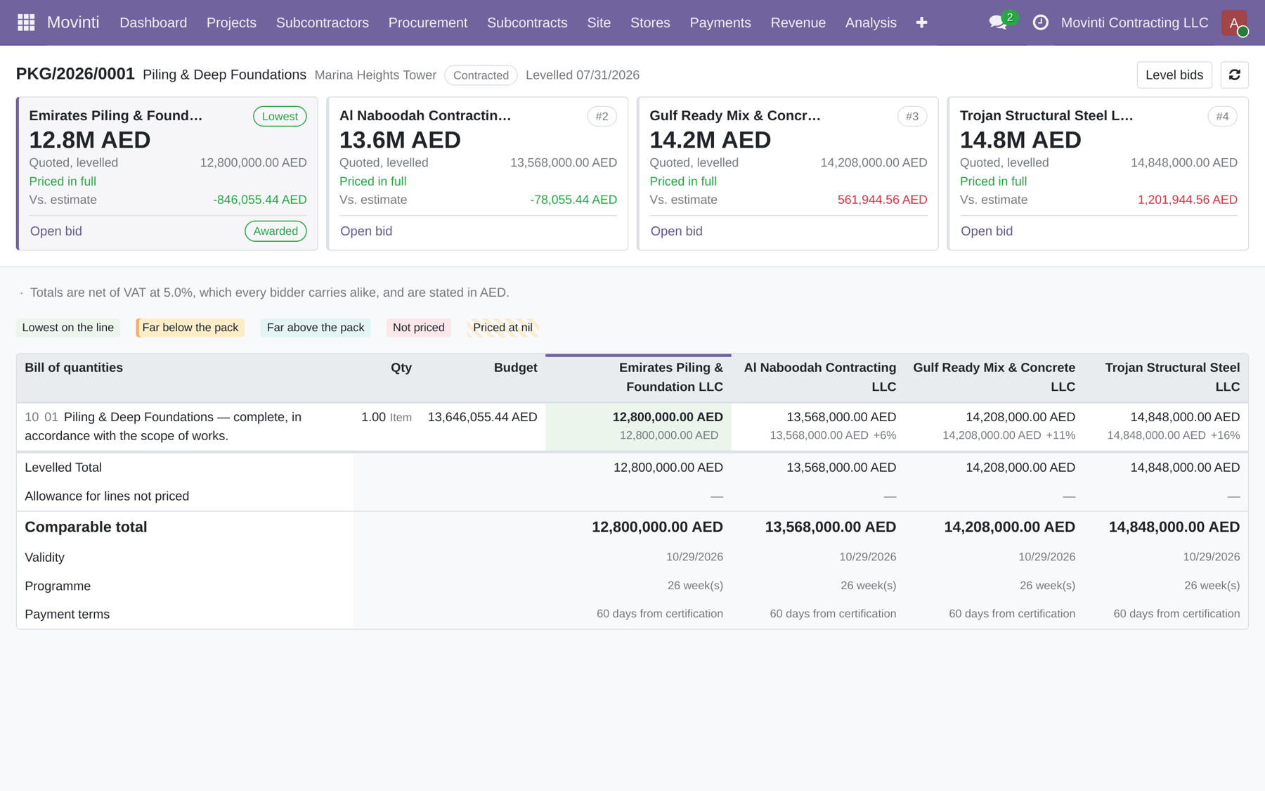 جدول المقارنة التجارية يقارن العروض بنداً بنداً.