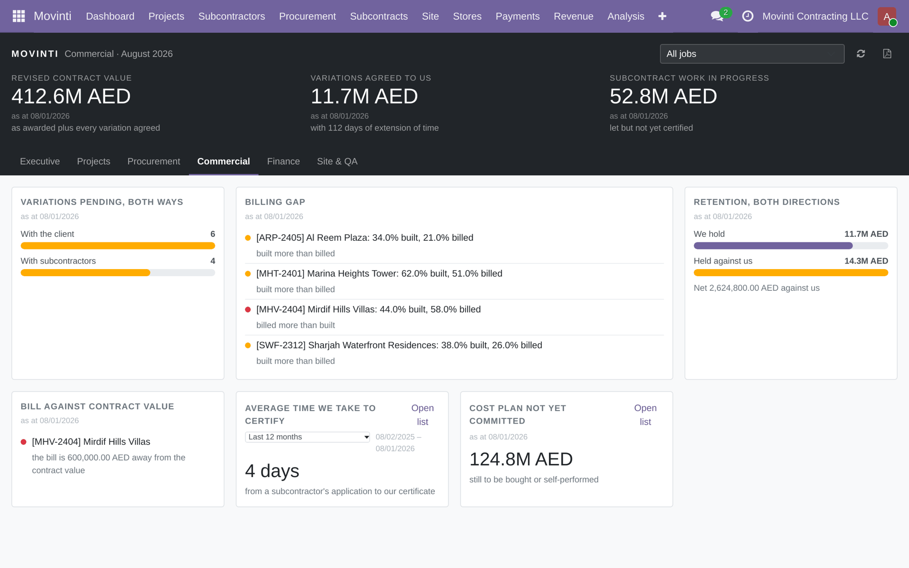 لوحة الشؤون التجارية في موفينتي: قيمة العقد المعدّلة، وأوامر التغيير المتفق عليها، والأعمال الجارية على عقود الباطن، وفجوة المستخلصات، والمحتجزات في الاتجاهين.